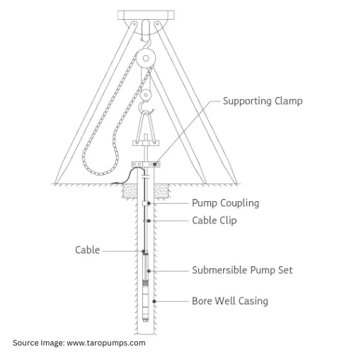 Typical Tripod Stand For Lowering/ Lifting Submersible Pump Sets